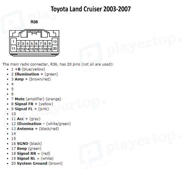 Schéma électrique Toyota Land Cruiser